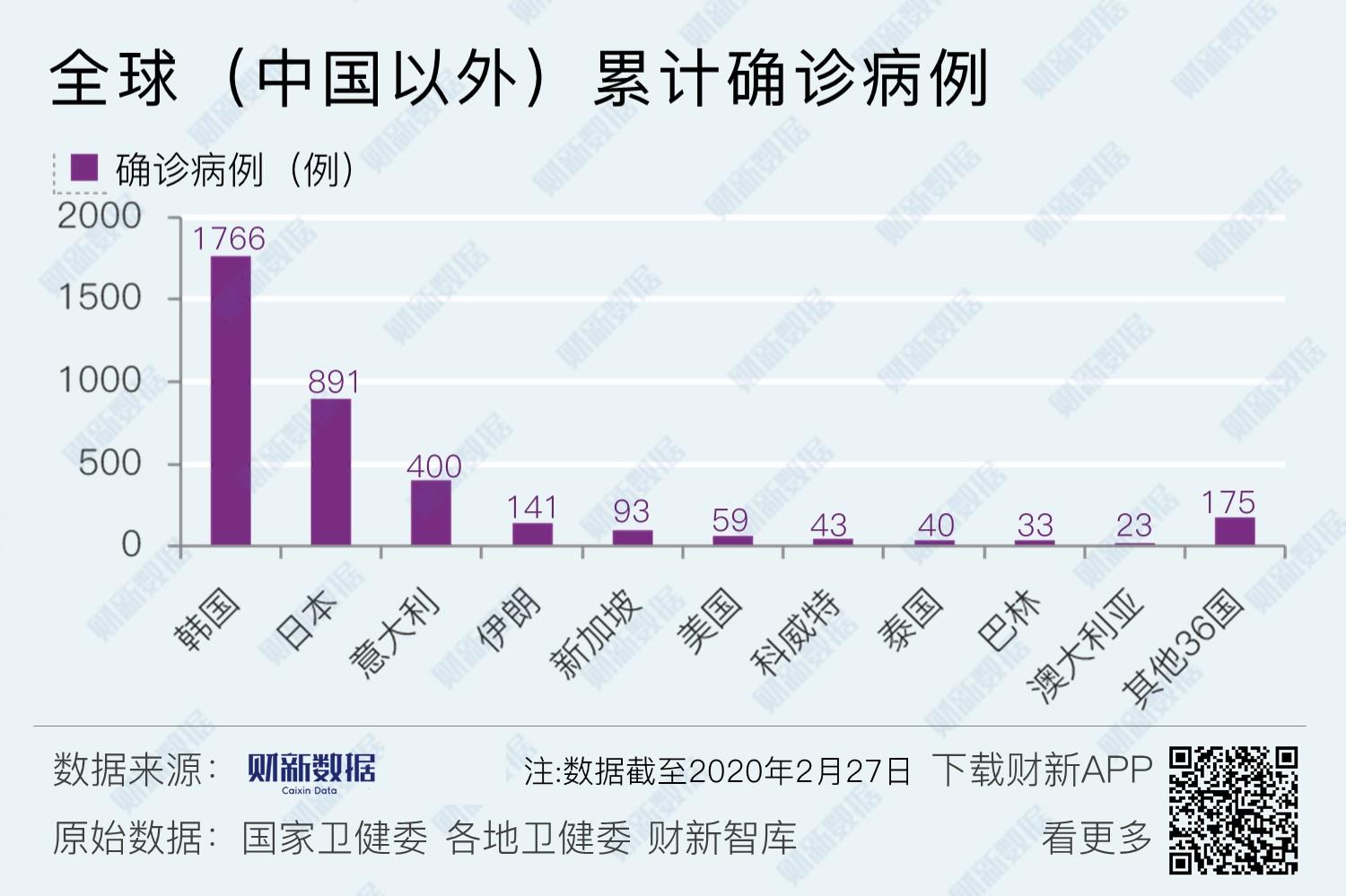 【湖北疫情数据,湖北疫情通报新数据】