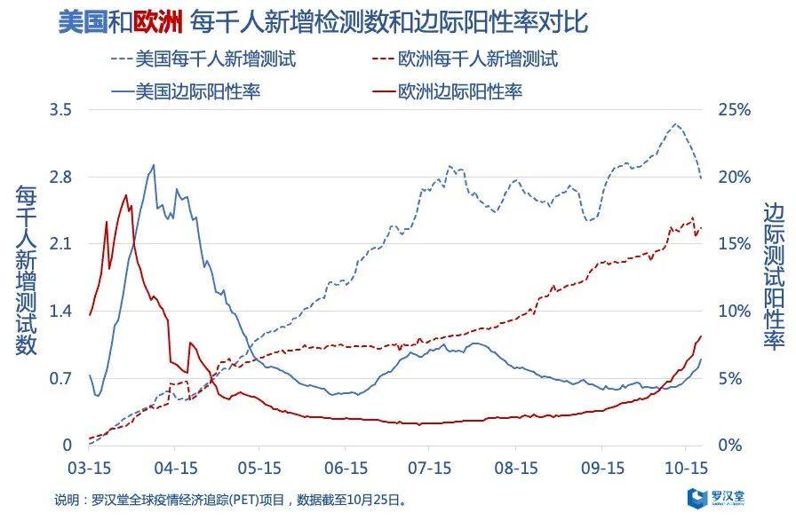 【为何欧美之外这国疫情最重,为什么国外疫情这么严重却不重视】