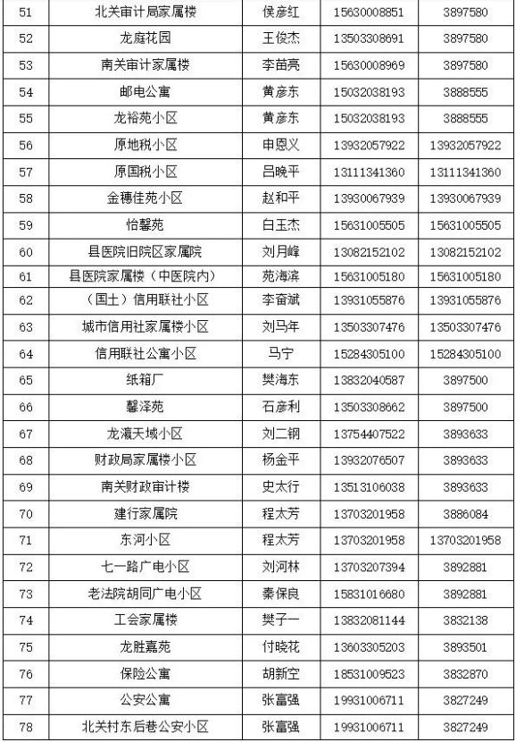 【峰峰疫情最新消息,峰峰最新疫情最新消息】