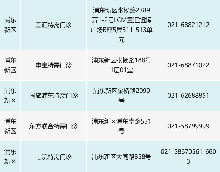 【上海公布最新疫情,上海公布最新疫情防控政策】