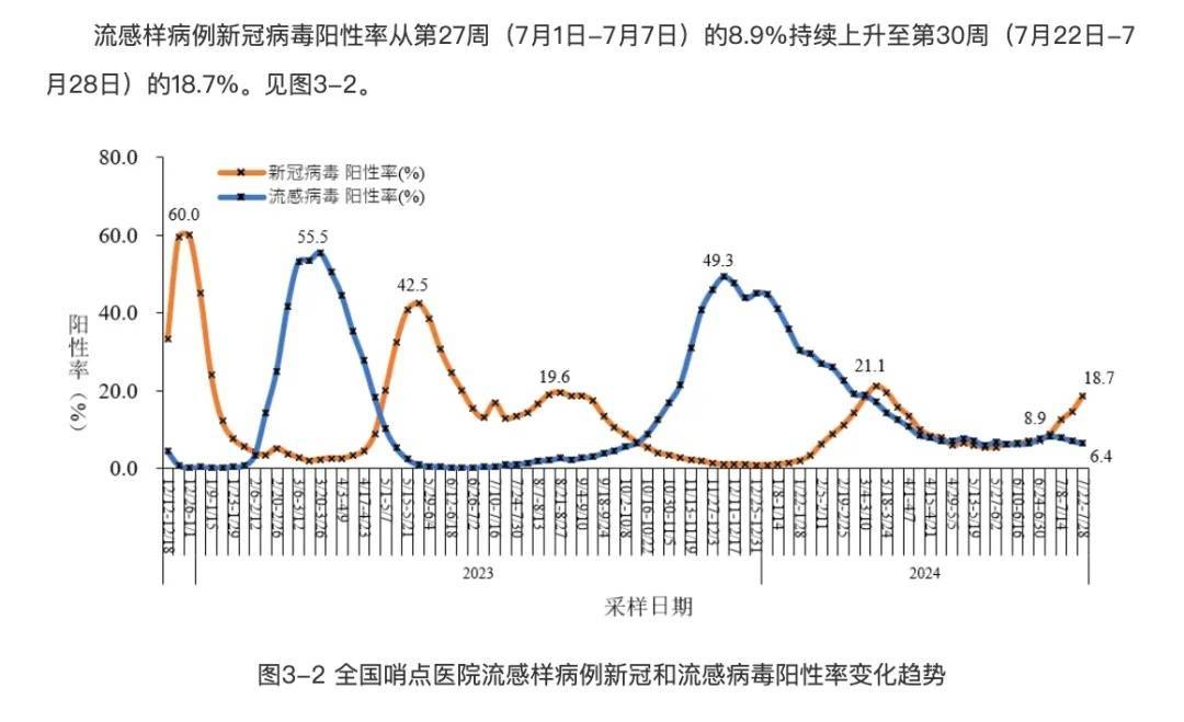 【疫情第二波感染高峰期,疫情第二波上升期是什么时候】