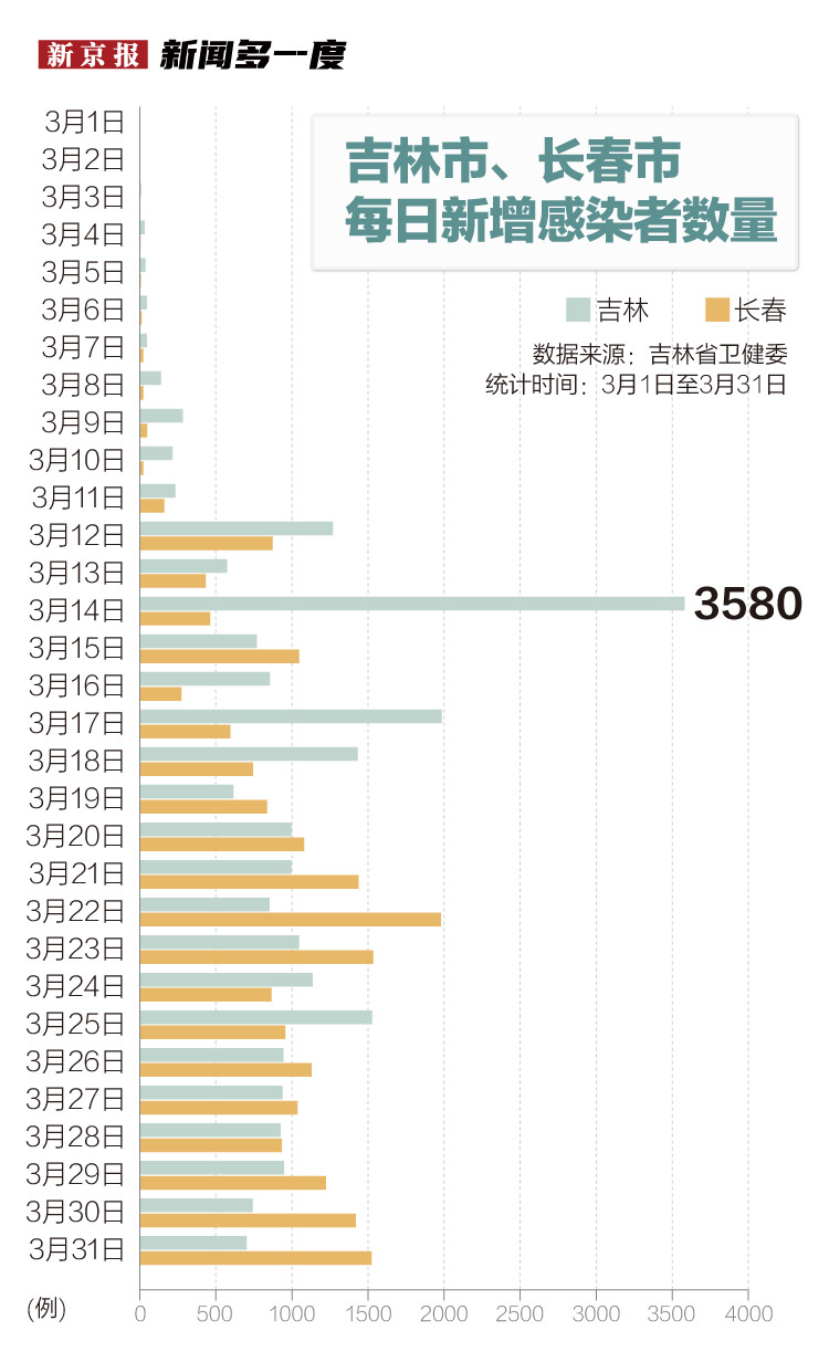 【韩国疫情最新情况3月4日,韩国疫情最新消息数据最新消息3月31日】