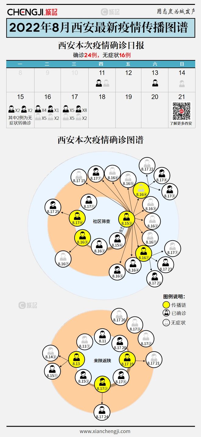 【疫情最新数据消息西安,中国疫情最新消息数据统计】 【疫情最新数据消息西安,中国疫情最新消息数据统计】